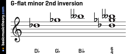 g flat minor relative major