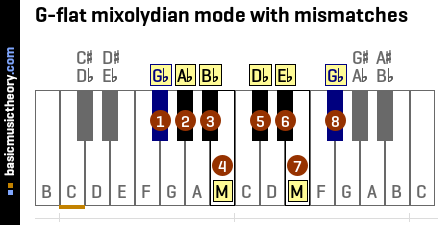 G-flat mixolydian mode with mismatches