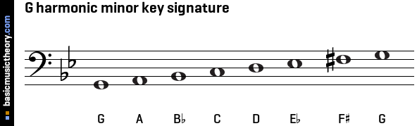 b flat harmonic minor scale bass clef