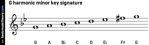 b flat minor harmonic scale