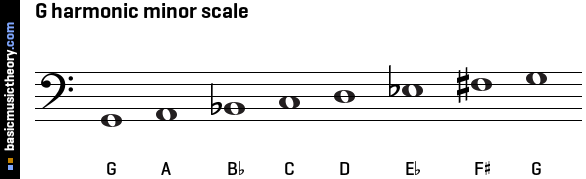 you tube piano minor harmonic scale formula