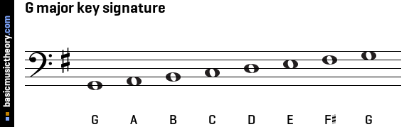 what keys are flat in g flat major