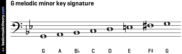 g flat major key signature bass clef
