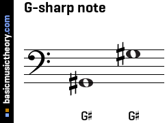 G-sharp note