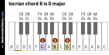 locrian chord 6 is G major