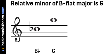 g flat major scale relative minor