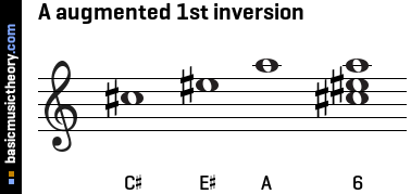 A augmented 1st inversion