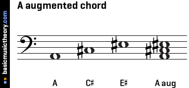 A augmented chord
