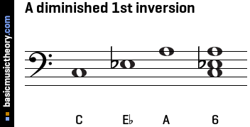 A diminished 1st inversion