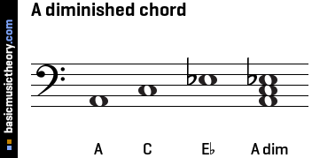A diminished chord