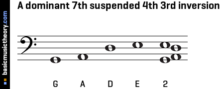 A dominant 7th suspended 4th 3rd inversion