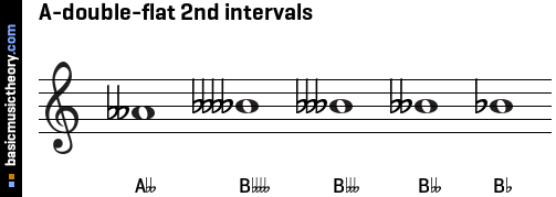 A-double-flat 2nd intervals