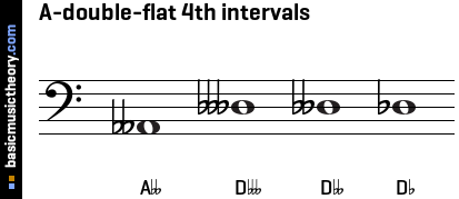 A-double-flat 4th intervals