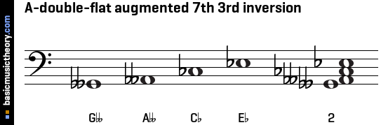 A-double-flat augmented 7th 3rd inversion