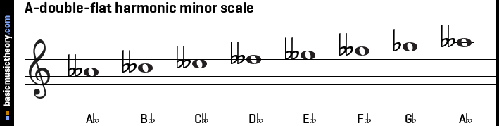 A-double-flat harmonic minor scale