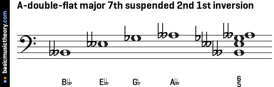 A-double-flat major 7th suspended 2nd 1st inversion
