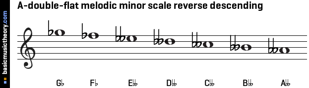 A-double-flat melodic minor scale reverse descending