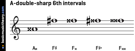 A-double-sharp 6th intervals