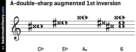A-double-sharp augmented 1st inversion