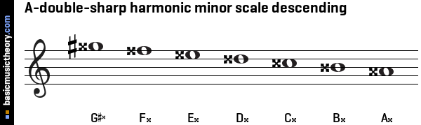 A-double-sharp harmonic minor scale descending