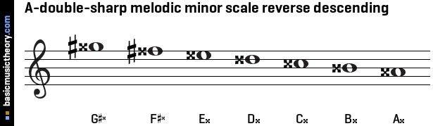 A-double-sharp melodic minor scale reverse descending