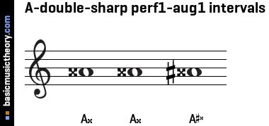 A-double-sharp perf1-aug1 intervals