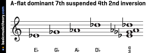 A-flat dominant 7th suspended 4th 2nd inversion