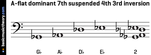 A-flat dominant 7th suspended 4th 3rd inversion
