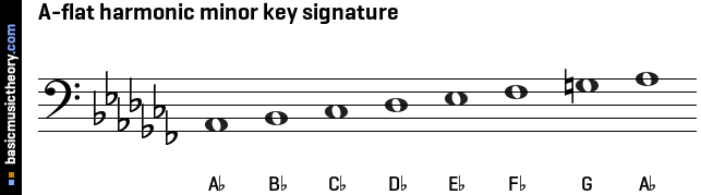 A-flat harmonic minor key signature