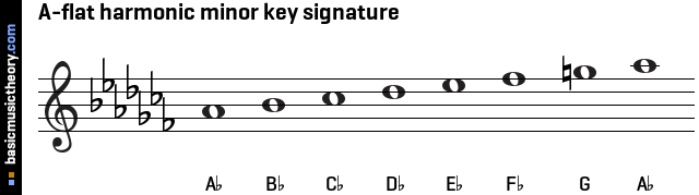 A-flat harmonic minor key signature