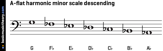 A-flat harmonic minor scale descending
