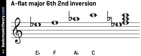 A-flat major 6th 2nd inversion