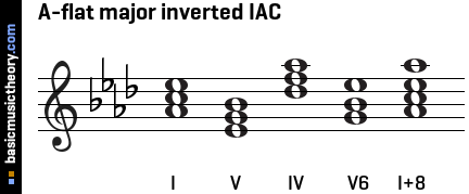 A-flat major inverted IAC
