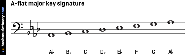 basicmusictheory-g-sharp-major-key-signature