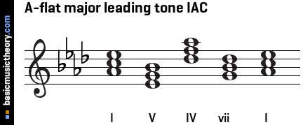 A-flat major leading tone IAC