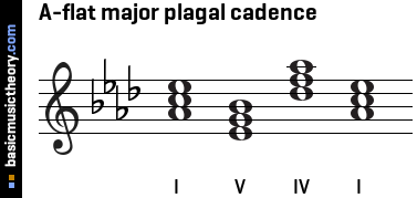 A-flat major plagal cadence