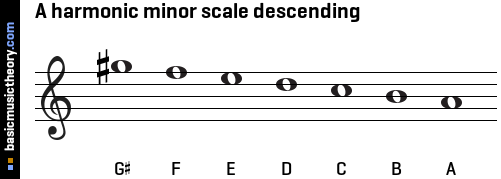 A harmonic minor scale descending