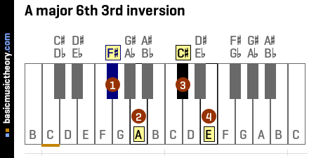 A major 6th 3rd inversion