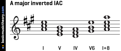 A major inverted IAC