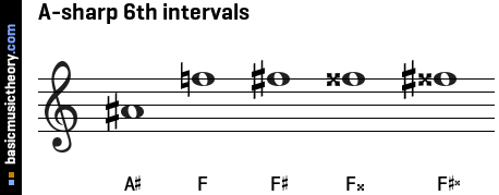 A-sharp 6th intervals