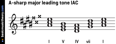 A-sharp major leading tone IAC