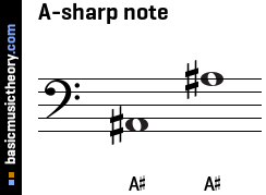A-sharp note