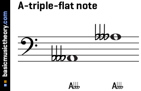 A-triple-flat note