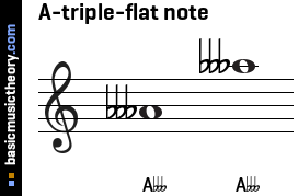 A-triple-flat note