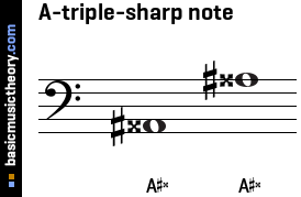 A-triple-sharp note