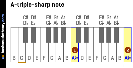 A-triple-sharp note