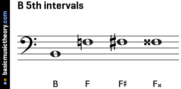 B 5th intervals