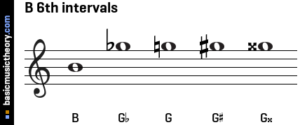 B 6th intervals
