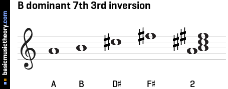 B dominant 7th 3rd inversion