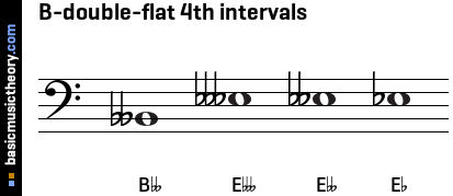B-double-flat 4th intervals